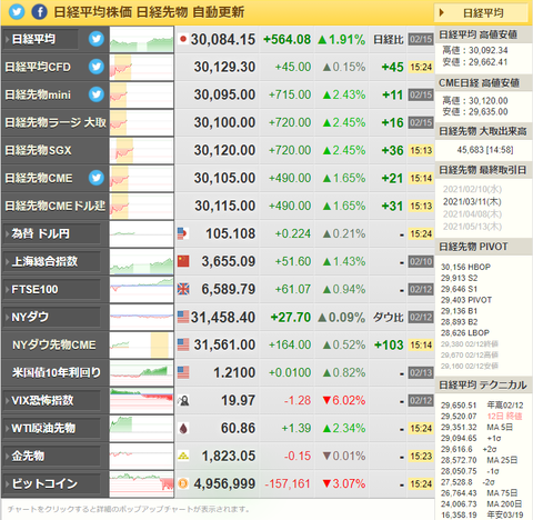 nikkei_02152