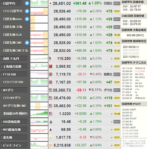 nikkei_0901