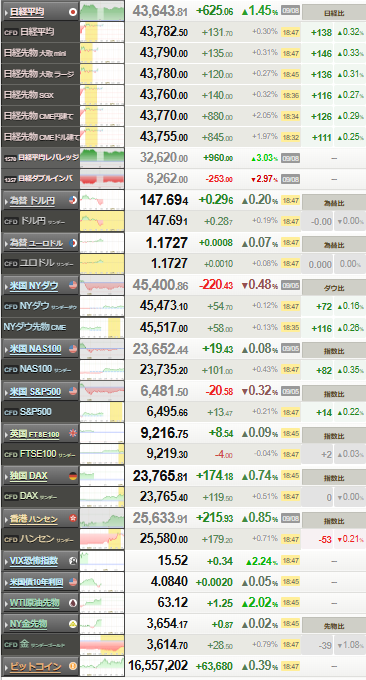 nikkei_0908