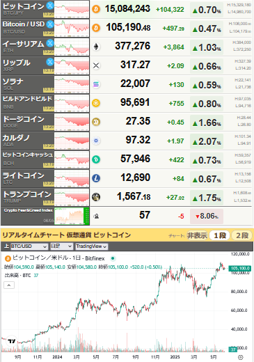bitcoin_0605