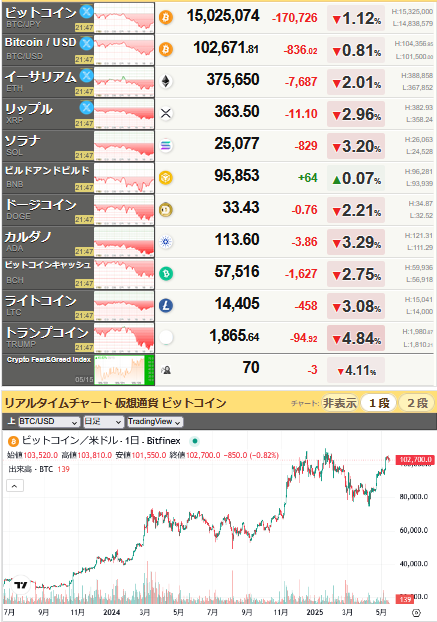 bitcoin_0515