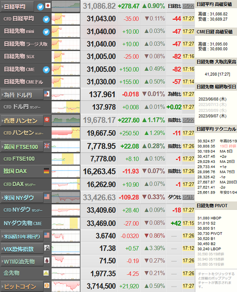 nikkei_0522