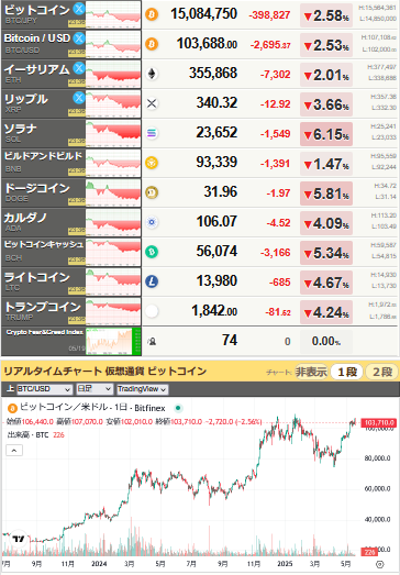 bitcoin_0519