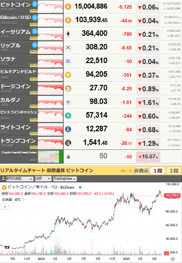 bitcoin_0531