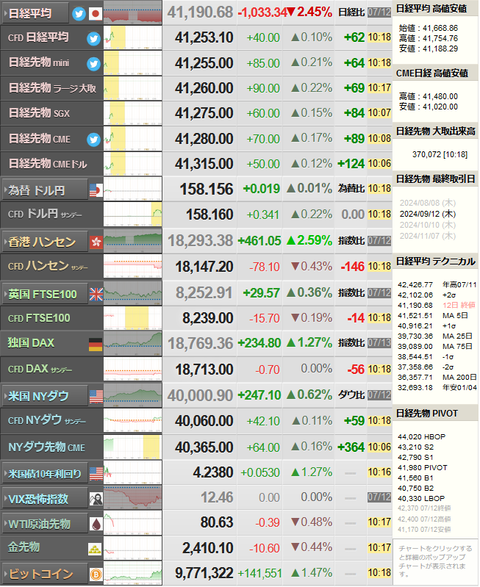 nikkei_0715