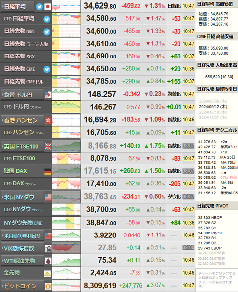 nikkei_0808