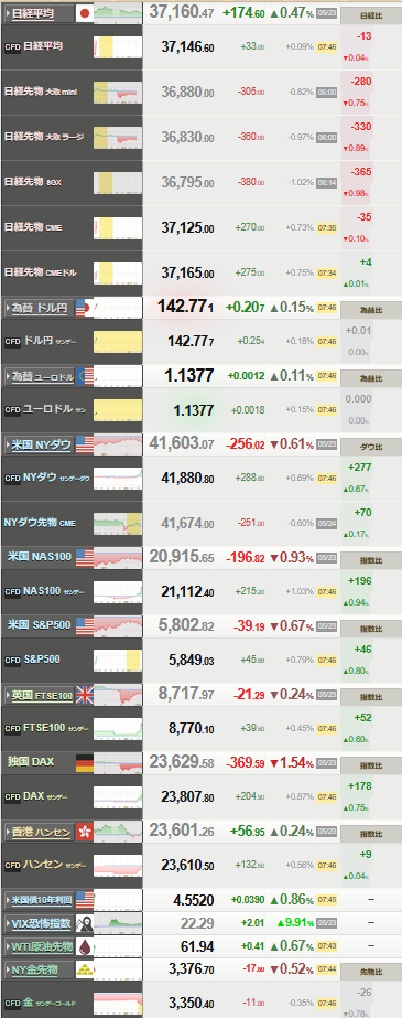 nikkei_0526