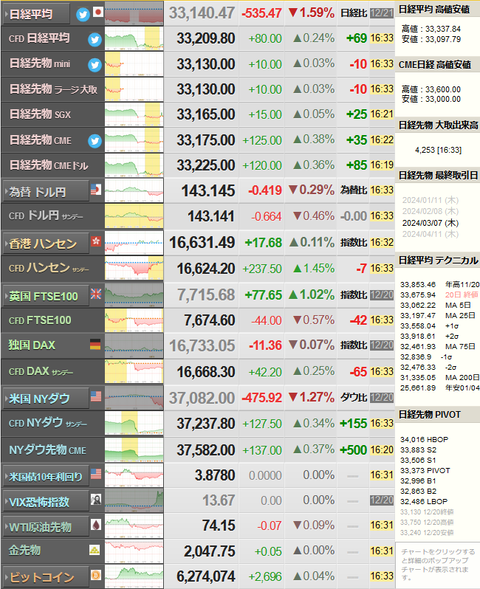 nikkei_1221
