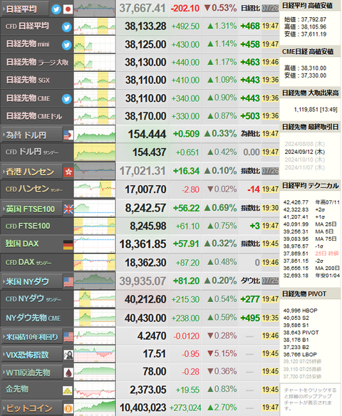 nikkei_0726