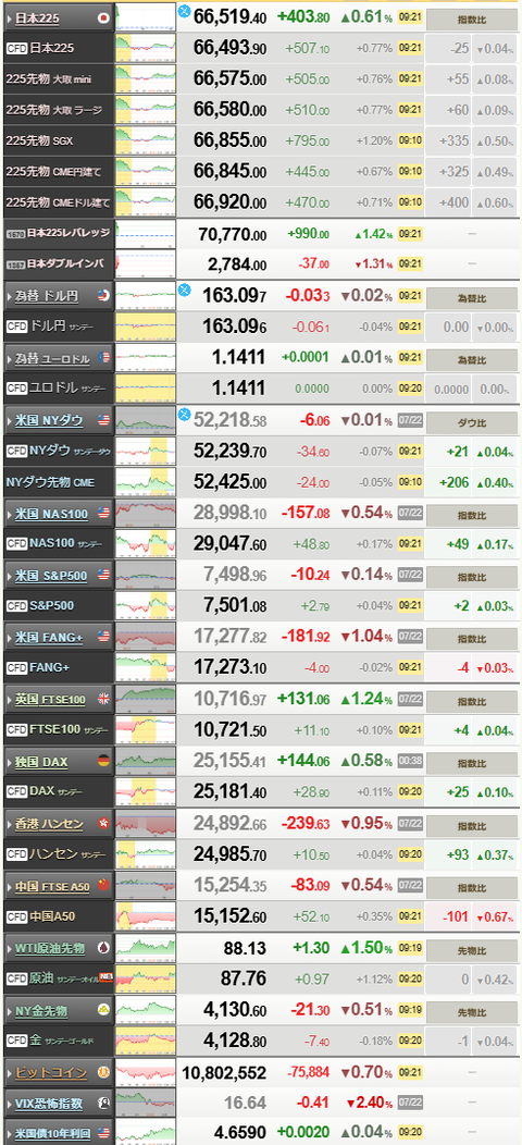 nikkei_0723
