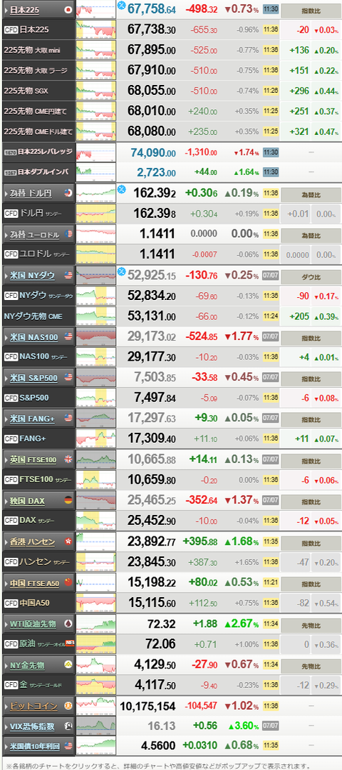nikkei_0708