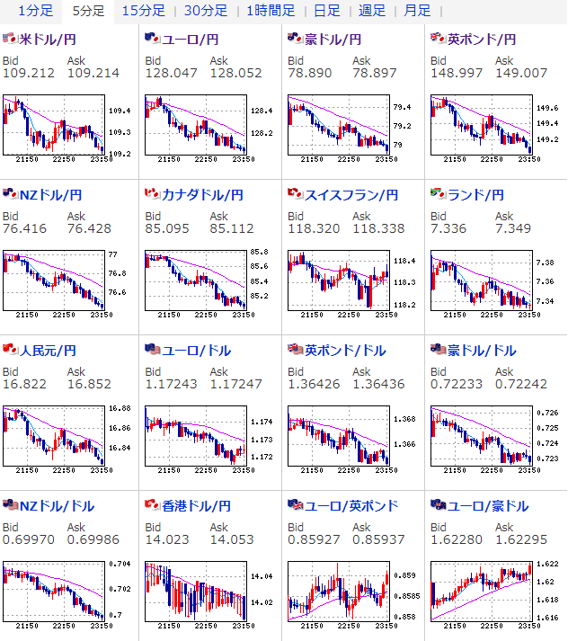 相場 ダウマイテン ドル円 クロス円もさらに円高に リスク回避傾向続く ろいアンテナ