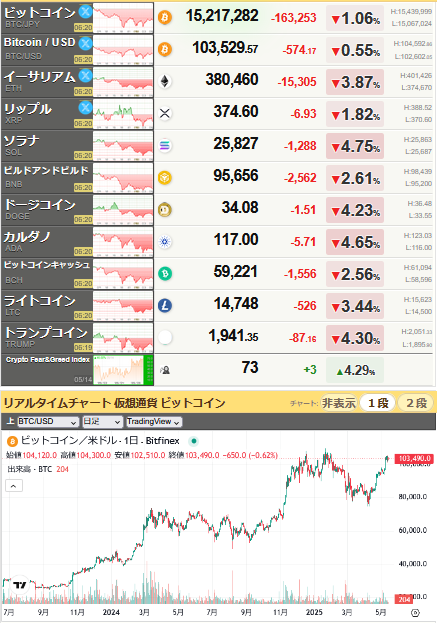 bitcoin_0515