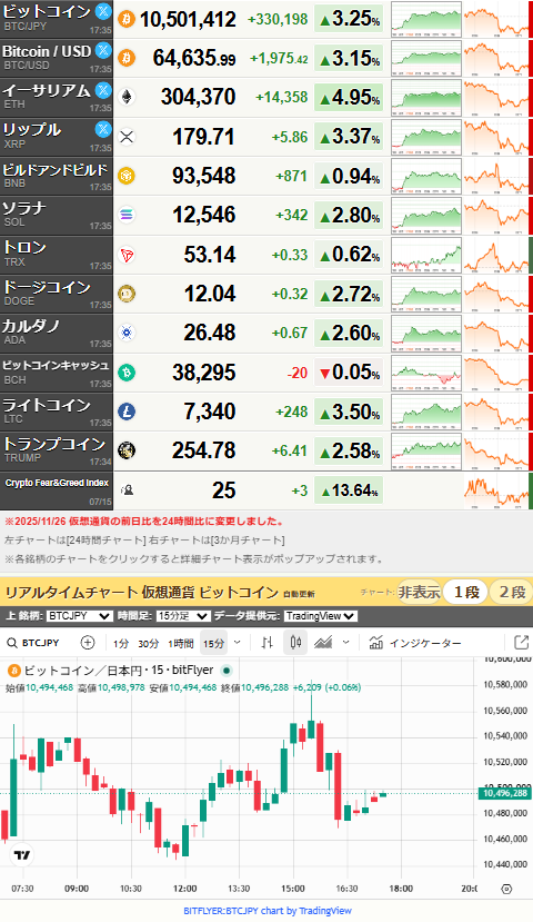 bitcoin_0715