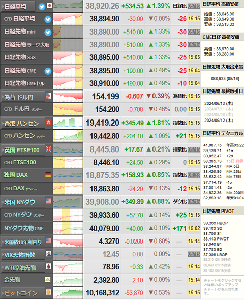 nikkei_0516
