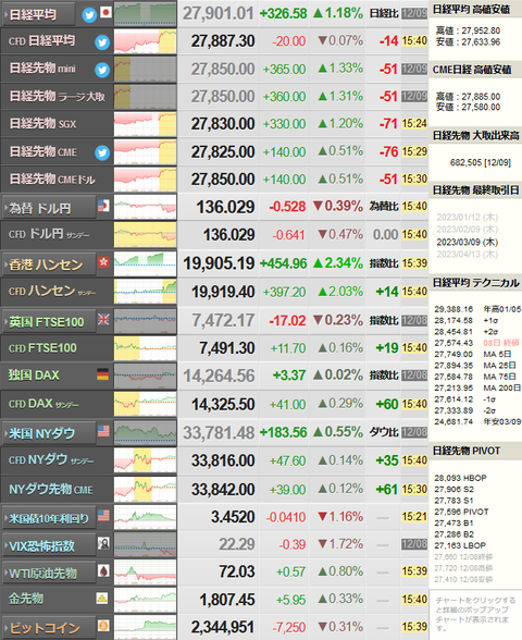 nikkei_1209