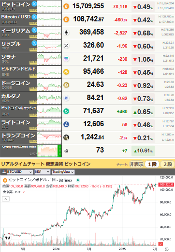 bitcoin_0707