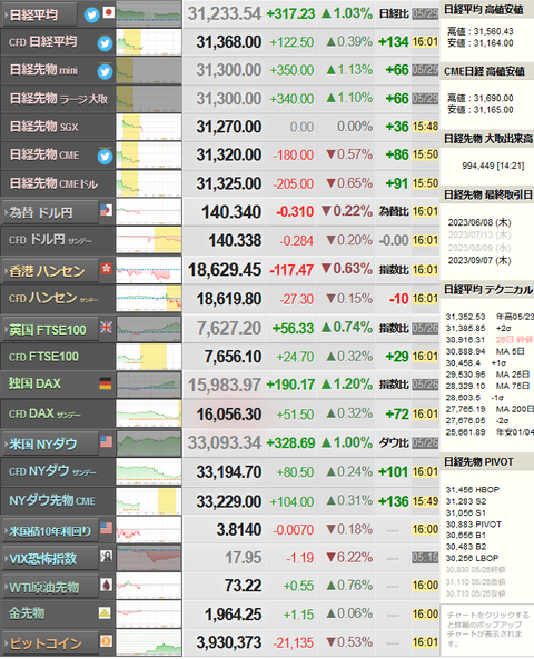 nikkei_0529