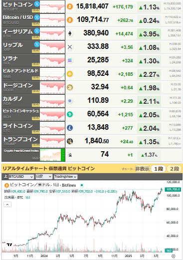 bitcoin_0527