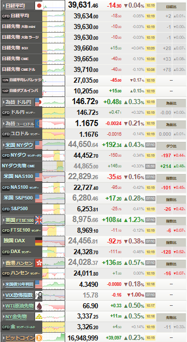 nikkei_0711