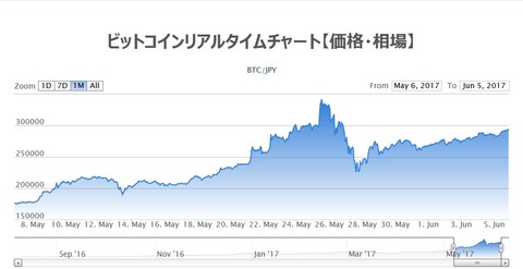 bitcoin_rate