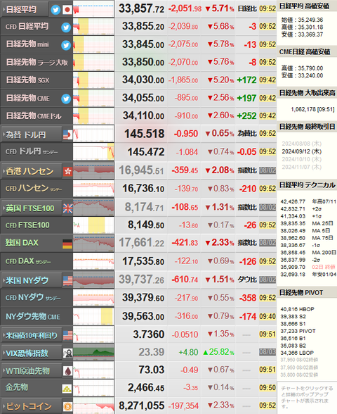 nikkei_0805
