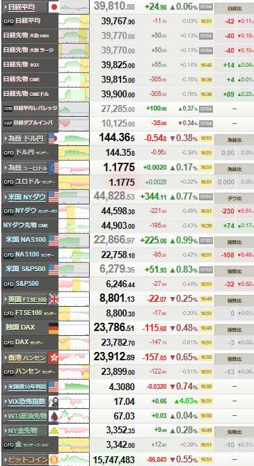nikkei_0704