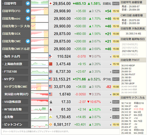 nikkei_0402