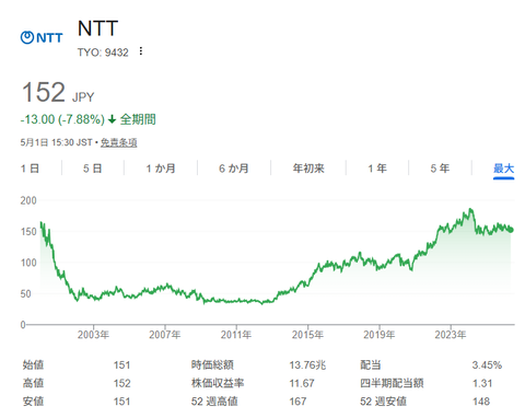 ntt