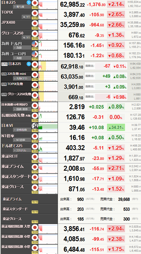 nikkei_0803