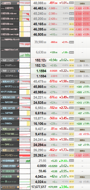 nikkei_1013