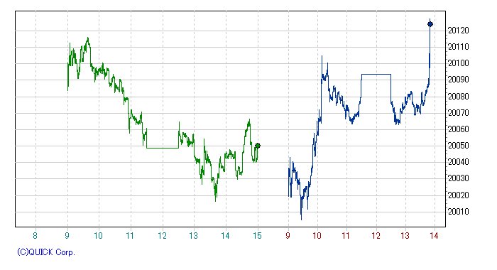 日本には手を出すな 【伝説の日銀砲 ...