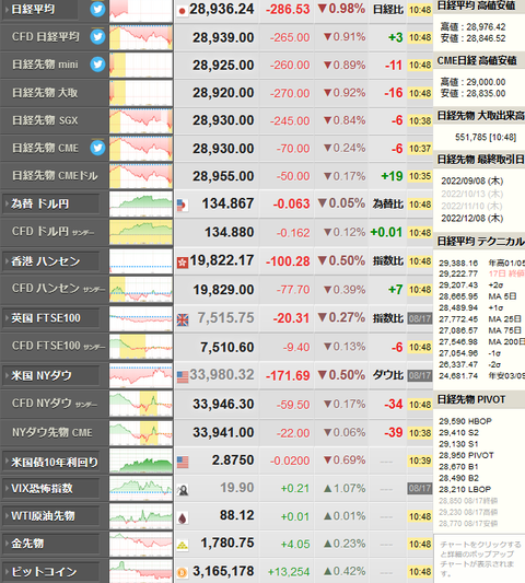 nikkei_0818