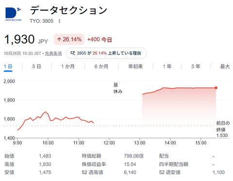 data
