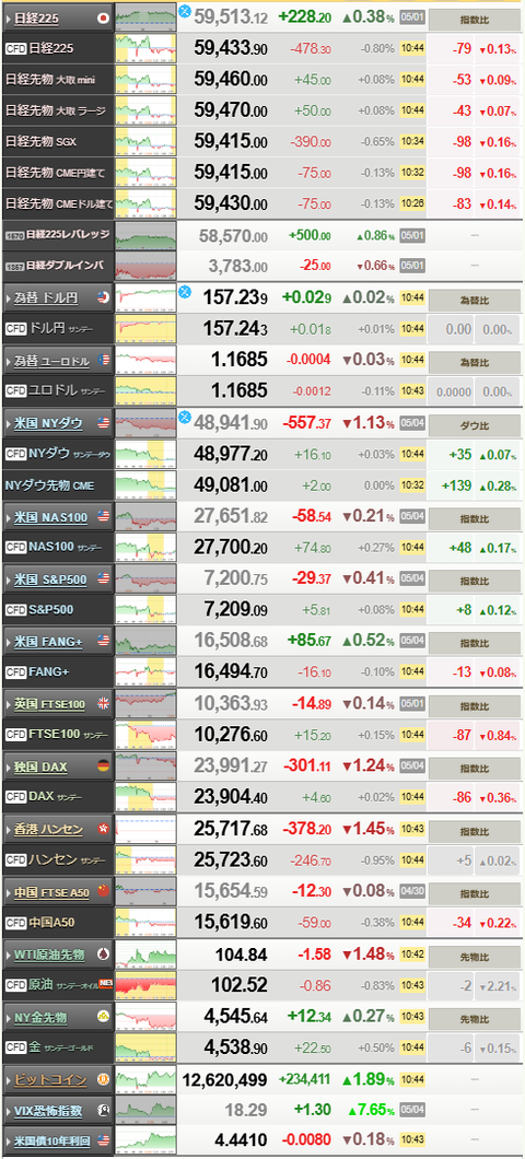 nikkei_0505