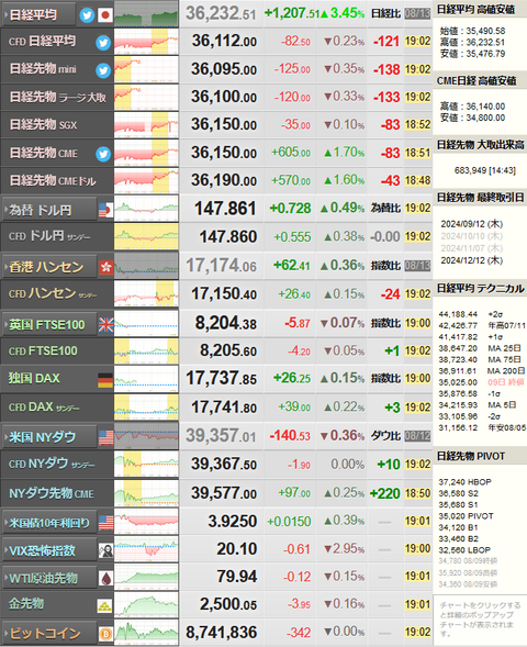 nikkei_0813