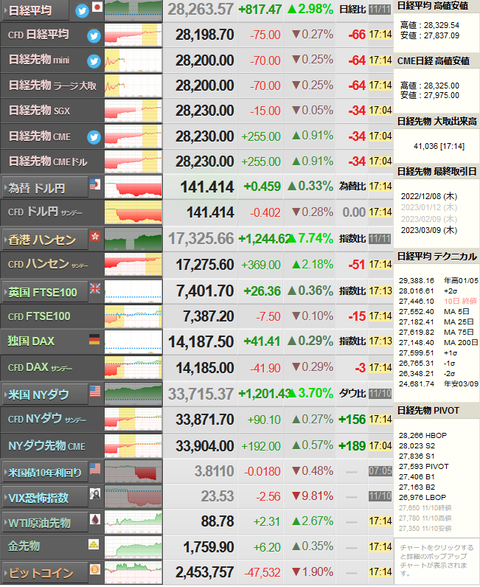 nikkei_1111