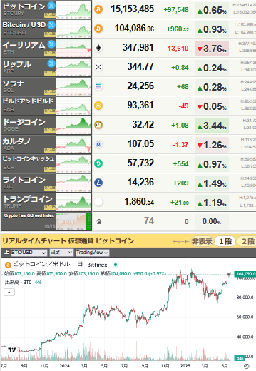 bitcoin_0519