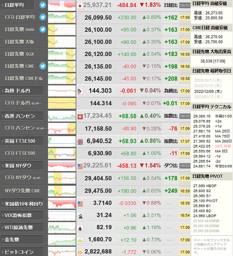 nikkei_0930