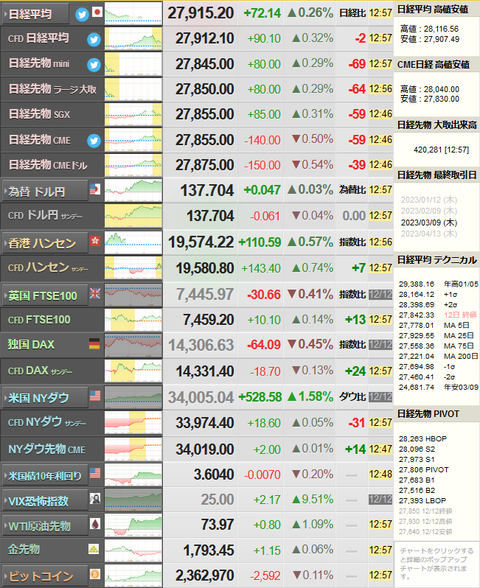 nikkei_1213