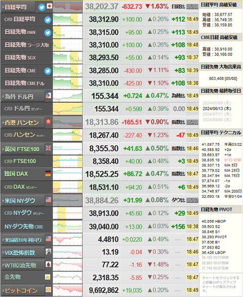 nikkei_0508