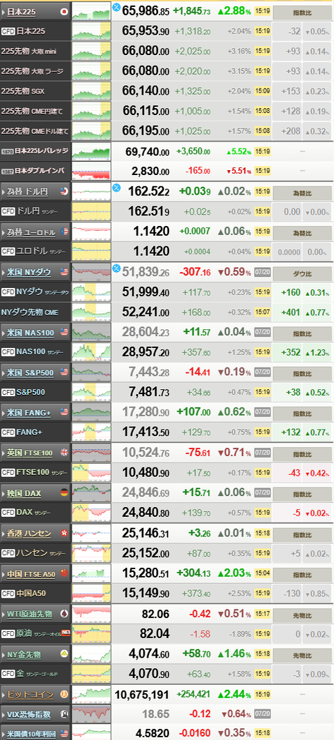 nikkei_0721