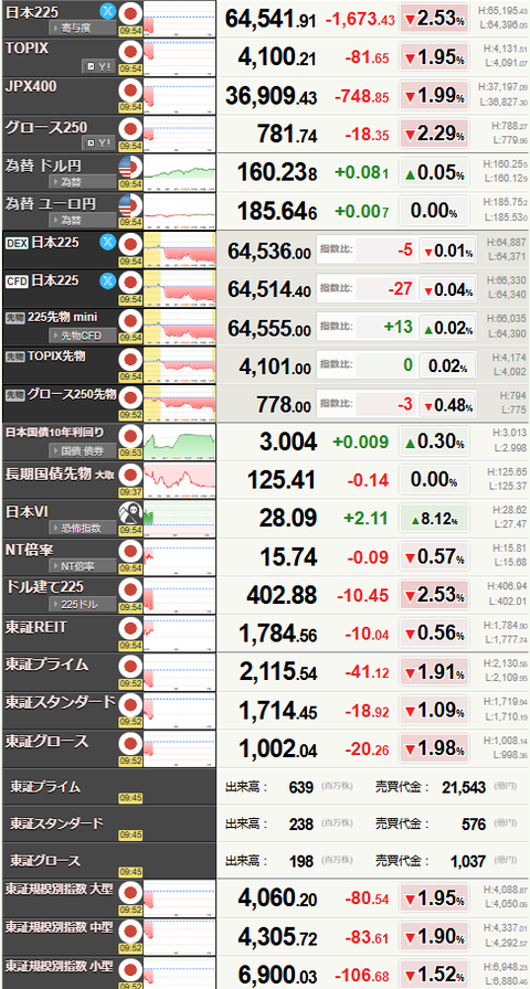nikkei_0902