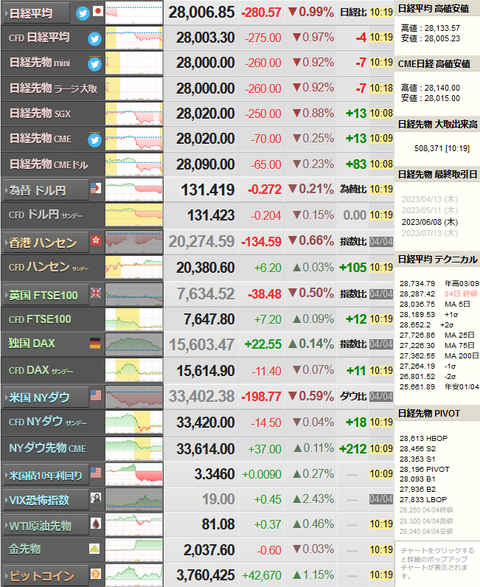 nikkei_0405