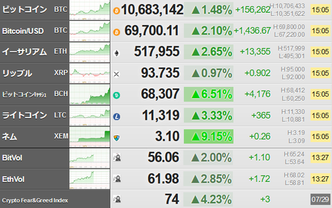 bitcoin_0729