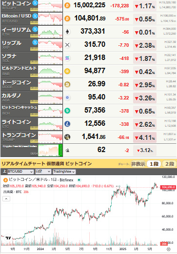 bitcoin0605