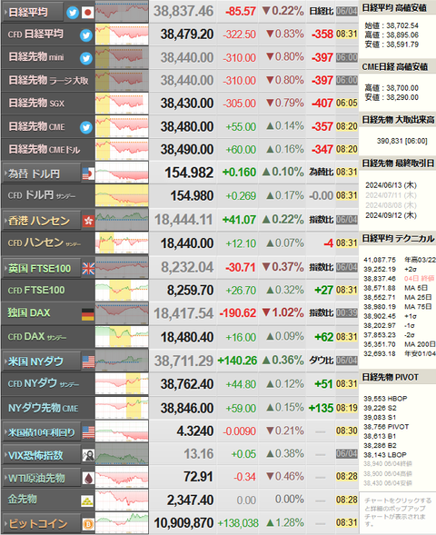 nikkei_0605