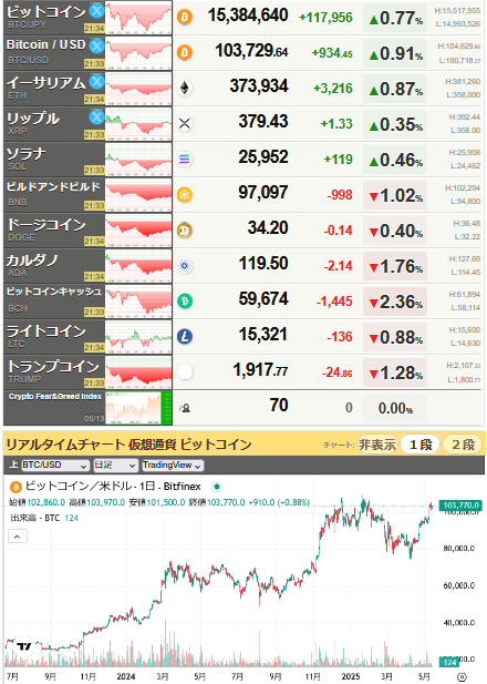bitcoin_0513