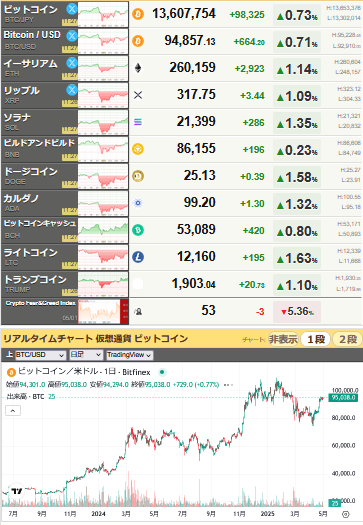 bitcoin_0501