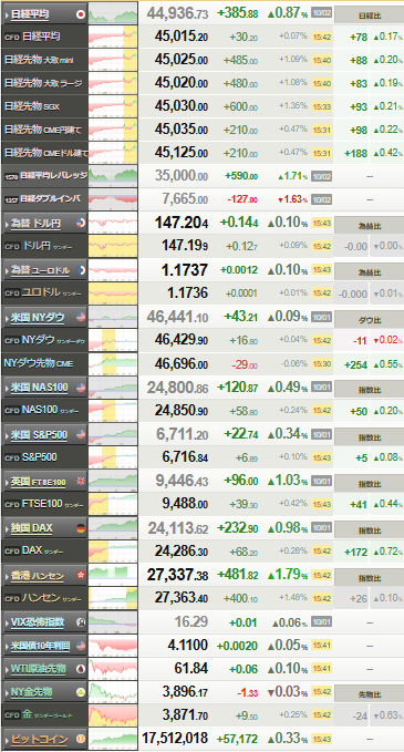 nikkei_1002